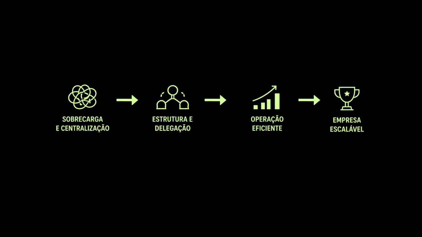 Sua empresa para de crescer quando mais precisa escalar? Entenda porque: