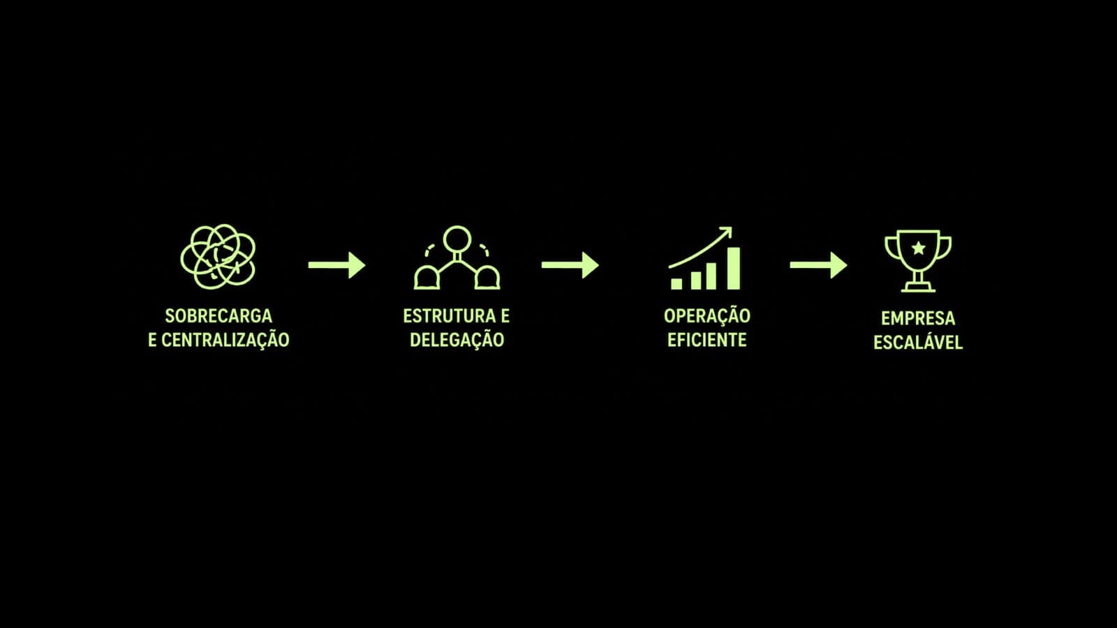 Sua empresa para de crescer quando mais precisa escalar? Entenda porque: