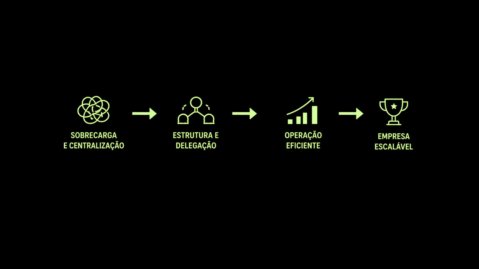 Sua empresa para de crescer quando mais precisa escalar? Entenda porque: